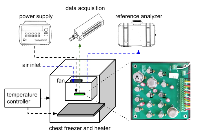 methane sensor